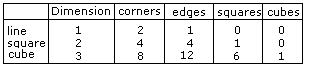 number of edges in hypercube