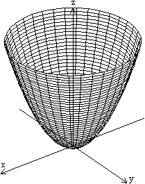 Visualization of the error convergence