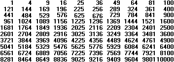 Perfect Squares Chart 1 25