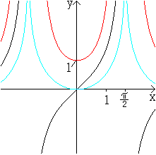 Tangensfunktion