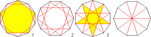Regelmäßiges Zehneck
